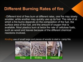 Different kind of fires burn at different rates, one fire may slowly
smolder, while another may quickly use up its fuel. The rate of at
which a fire burns depends on the composition of the fuel, the
surface area of the fuel, and the amount of oxygen that is
available. Most plastics burn at twice the rate of cellulose fuels,
such as wood and leaves because of the different chemical
reactions involved.
Kindling use of small twigs and pieces of woods to start a camp fire.
 