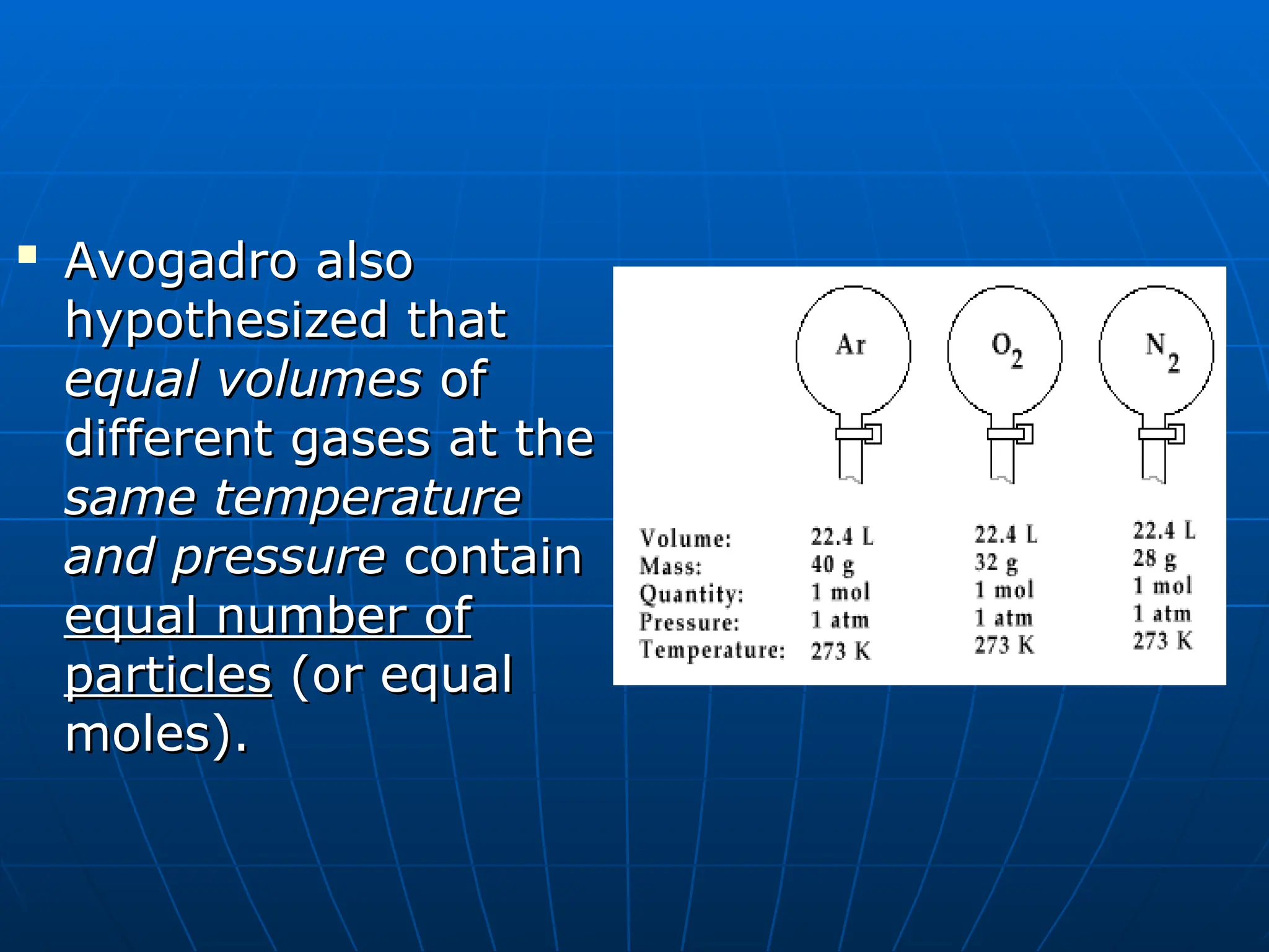 
Avogadro also
Avogadro also
hypothesized that
hypothesized that
equal volumes
equal volumes of
of
different gases at the
different gases at the
same temperature
same temperature
and pressure
and pressure contain
contain
equal number of
equal number of
particles
particles (or equal
(or equal
moles).
moles).
 