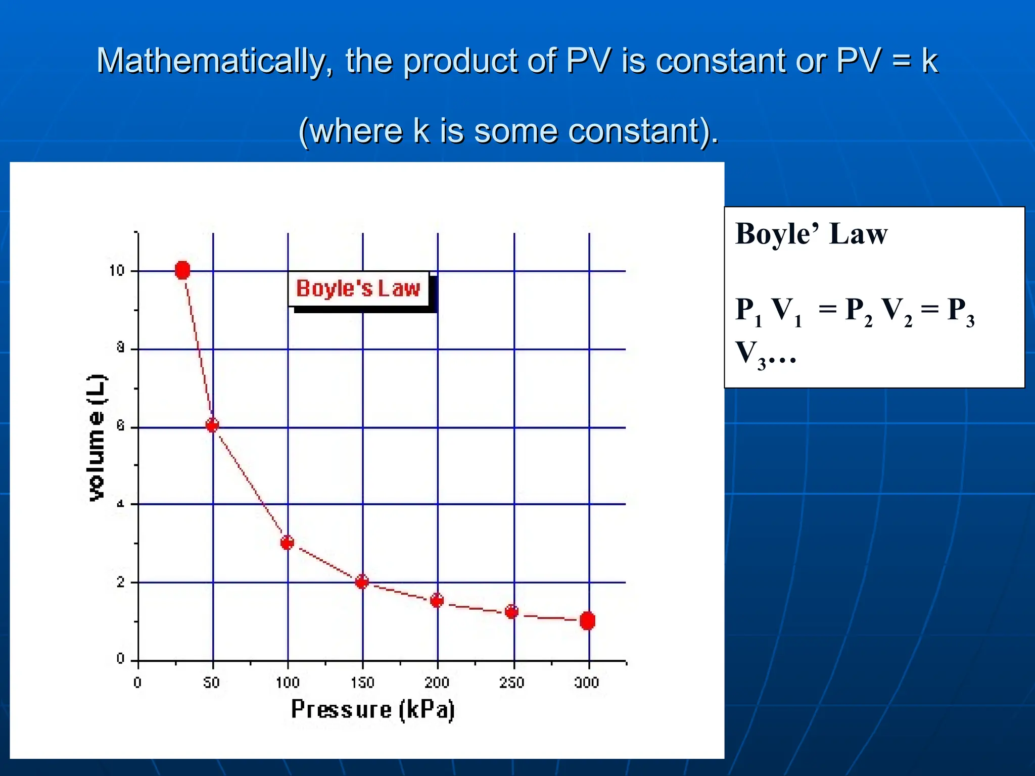 Mathematically, the product of PV is constant or PV = k
Mathematically, the product of PV is constant or PV = k
(where k is some constant).
(where k is some constant).
Boyle’ Law
P1 V1 = P2 V2 = P3
V3…
 