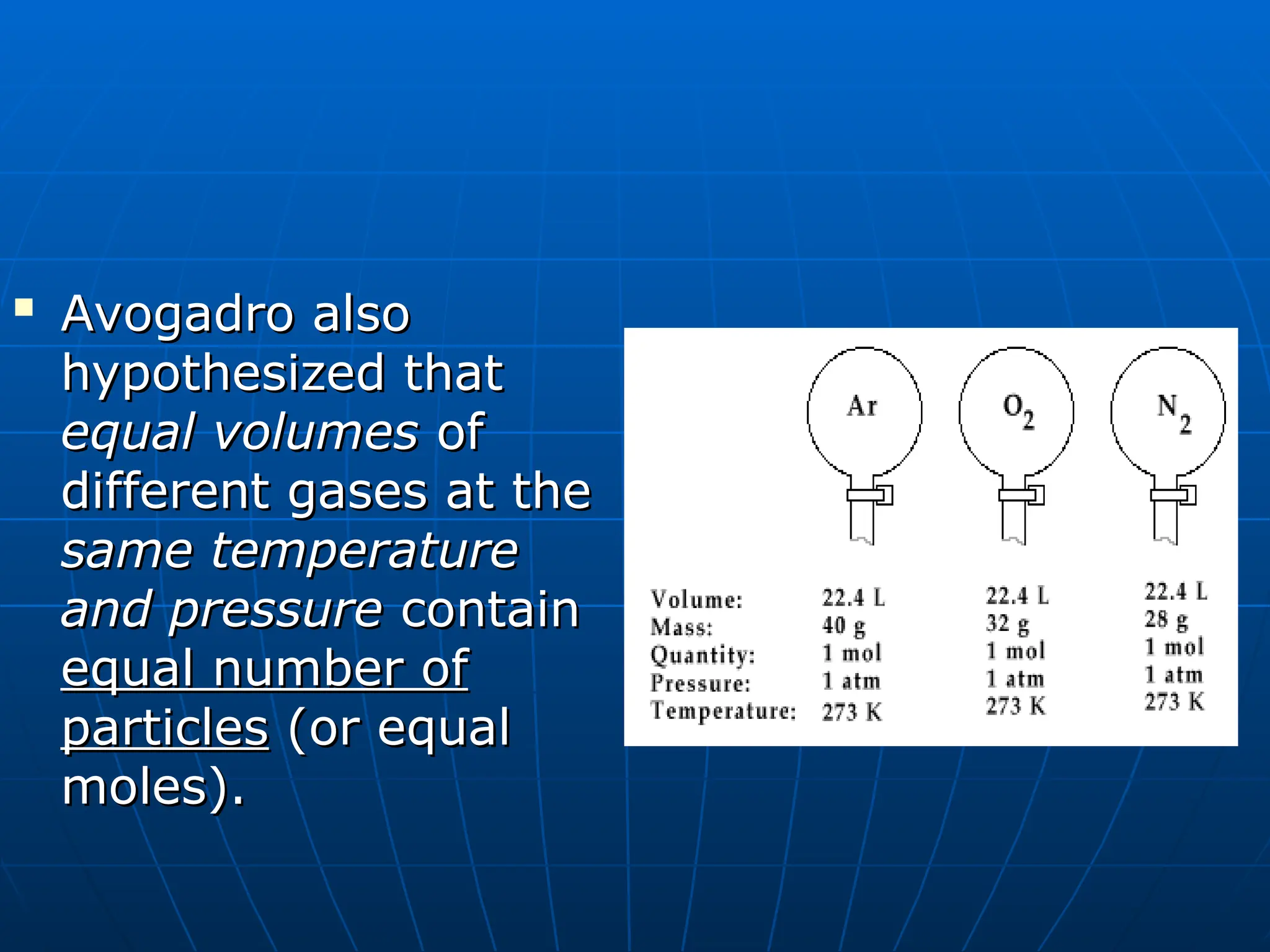 
Avogadro also
Avogadro also
hypothesized that
hypothesized that
equal volumes
equal volumes of
of
different gases at the
different gases at the
same temperature
same temperature
and pressure
and pressure contain
contain
equal number of
equal number of
particles
particles (or equal
(or equal
moles).
moles).
 