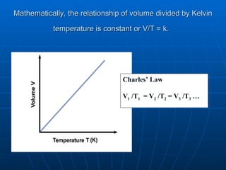 Mathematically, the relationship of volume divided by Kelvin
Mathematically, the relationship of volume divided by Kelvin
temperature is constant or V/T = k.
temperature is constant or V/T = k.
Charles’ Law
V1 /T1 = V2 /T2 = V3 /T3 …
 