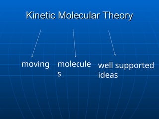 Kinetic Molecular Theory
Kinetic Molecular Theory
moving molecule
s
well supported
ideas
 