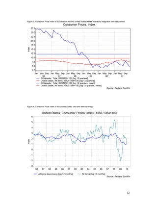 Figure 3. Consumer Price Index of El Salvador and the United States before monetary integration law was passed




Figure 4. Consumer Price Index of the United States, total and without energy




                                                                                                                 12
 