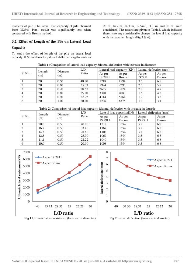Behavior Of Laterally Loaded Piles In Cohesive Soils