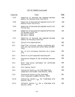 Behavior of piles and pile groups under lateral load | PDF