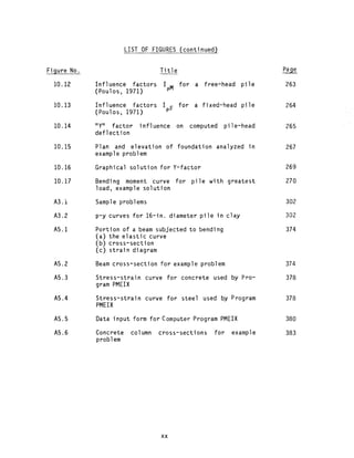 Behavior of piles and pile groups under lateral load | PDF