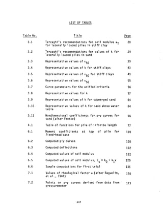 Behavior of piles and pile groups under lateral load | PDF