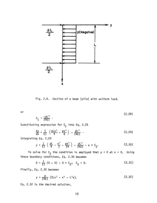 Behavior of piles and pile groups under lateral load | PDF