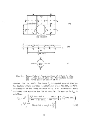 Behavior of piles and pile groups under lateral load | PDF