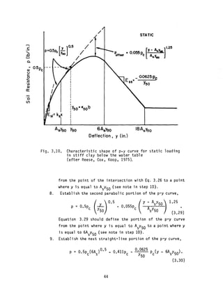 Behavior of piles and pile groups under lateral load | PDF