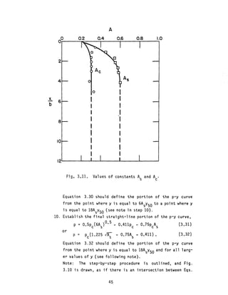 Behavior of piles and pile groups under lateral load | PDF