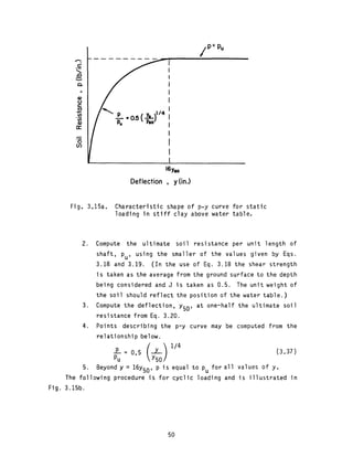 Behavior of piles and pile groups under lateral load | PDF