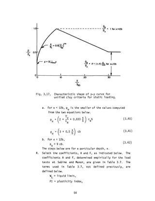 Behavior of piles and pile groups under lateral load | PDF