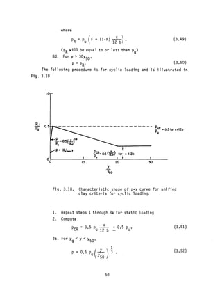 Behavior of piles and pile groups under lateral load | PDF