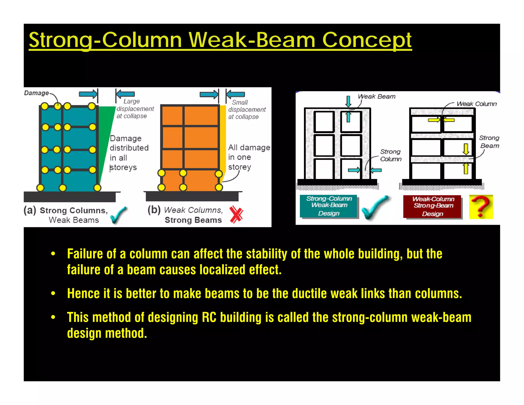 Strong-Column Weak-Beam Concept
• Failure of a column can affect the stability of the whole building, but the
failure of a beam causes localized effect.
• Hence it is better to make beams to be the ductile weak links than columns.
• This method of designing RC building is called the strong-column weak-beam
design method.
 