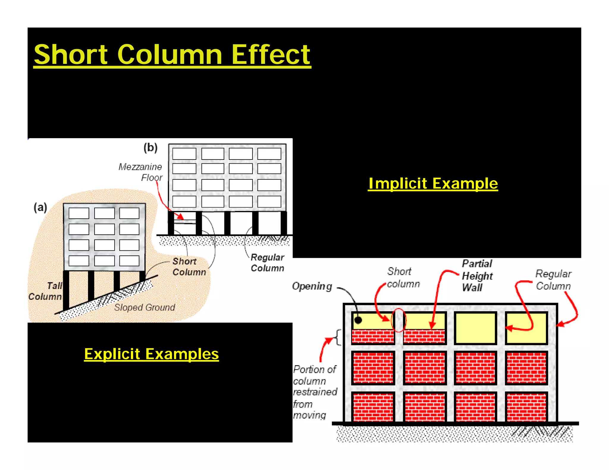 Short Column Effect
Explicit Examples
Implicit Example
 