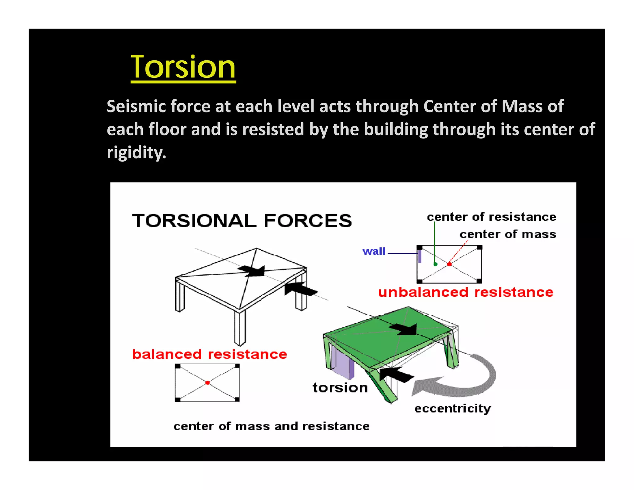 Torsion
Seismic force at each level acts through Center of Mass of 
each floor and is resisted by the building through its center of 
rigidity.
 
