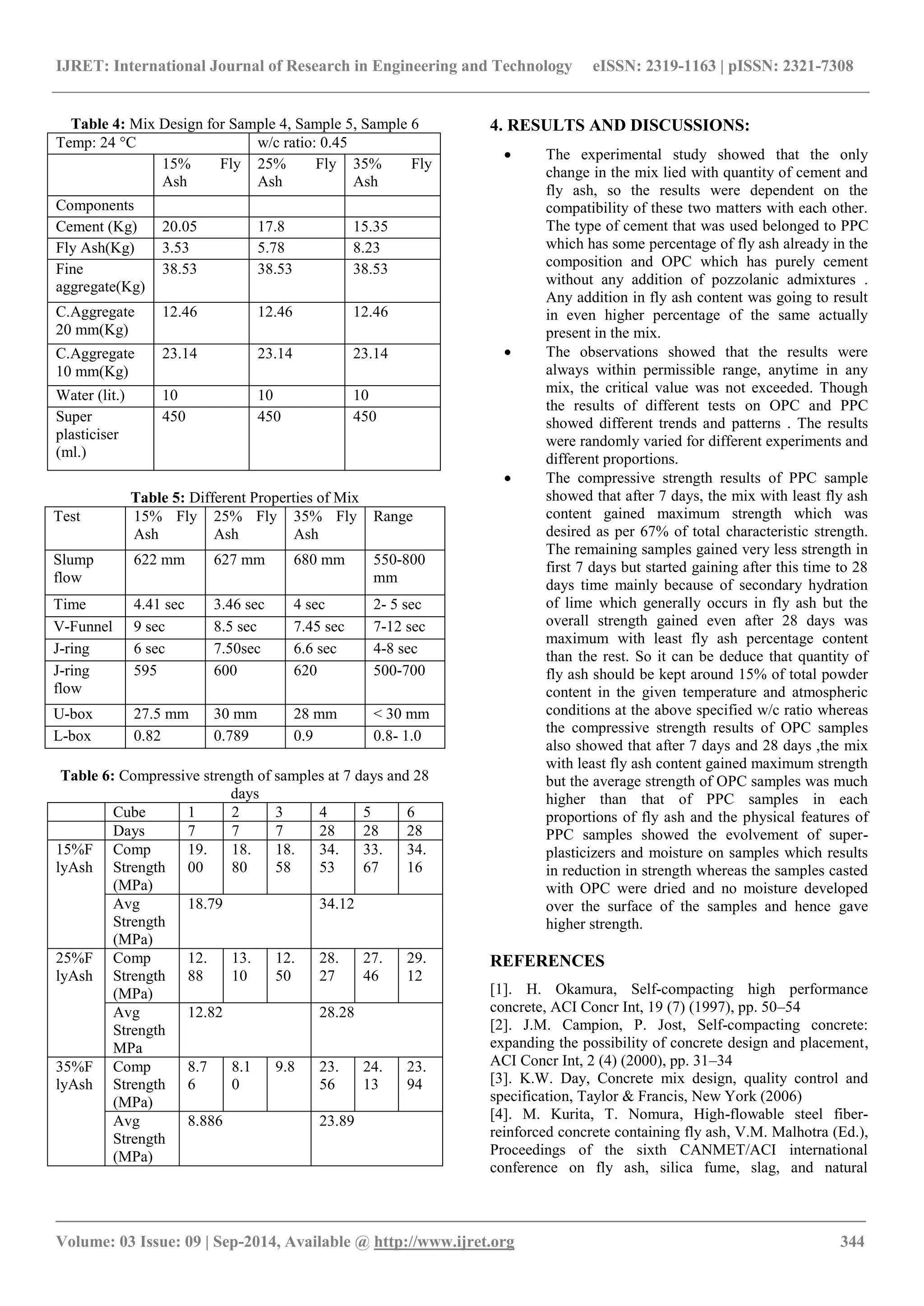 IJRET: International Journal of Research in Engineering and Technology eISSN: 2319-1163 | pISSN: 2321-7308
_______________________________________________________________________________________
Volume: 03 Issue: 09 | Sep-2014, Available @ http://www.ijret.org 344
Table 4: Mix Design for Sample 4, Sample 5, Sample 6
Temp: 24 °C w/c ratio: 0.45
15% Fly
Ash
25% Fly
Ash
35% Fly
Ash
Components
Cement (Kg) 20.05 17.8 15.35
Fly Ash(Kg) 3.53 5.78 8.23
Fine
aggregate(Kg)
38.53 38.53 38.53
C.Aggregate
20 mm(Kg)
12.46 12.46 12.46
C.Aggregate
10 mm(Kg)
23.14 23.14 23.14
Water (lit.) 10 10 10
Super
plasticiser
(ml.)
450 450 450
Table 5: Different Properties of Mix
Test 15% Fly
Ash
25% Fly
Ash
35% Fly
Ash
Range
Slump
flow
622 mm 627 mm 680 mm 550-800
mm
Time 4.41 sec 3.46 sec 4 sec 2- 5 sec
V-Funnel 9 sec 8.5 sec 7.45 sec 7-12 sec
J-ring 6 sec 7.50sec 6.6 sec 4-8 sec
J-ring
flow
595 600 620 500-700
U-box 27.5 mm 30 mm 28 mm < 30 mm
L-box 0.82 0.789 0.9 0.8- 1.0
Table 6: Compressive strength of samples at 7 days and 28
days
Cube 1 2 3 4 5 6
Days 7 7 7 28 28 28
15%F
lyAsh
Comp
Strength
(MPa)
19.
00
18.
80
18.
58
34.
53
33.
67
34.
16
Avg
Strength
(MPa)
18.79 34.12
25%F
lyAsh
Comp
Strength
(MPa)
12.
88
13.
10
12.
50
28.
27
27.
46
29.
12
Avg
Strength
MPa
12.82 28.28
35%F
lyAsh
Comp
Strength
(MPa)
8.7
6
8.1
0
9.8 23.
56
24.
13
23.
94
Avg
Strength
(MPa)
8.886 23.89
4. RESULTS AND DISCUSSIONS:
 The experimental study showed that the only
change in the mix lied with quantity of cement and
fly ash, so the results were dependent on the
compatibility of these two matters with each other.
The type of cement that was used belonged to PPC
which has some percentage of fly ash already in the
composition and OPC which has purely cement
without any addition of pozzolanic admixtures .
Any addition in fly ash content was going to result
in even higher percentage of the same actually
present in the mix.
 The observations showed that the results were
always within permissible range, anytime in any
mix, the critical value was not exceeded. Though
the results of different tests on OPC and PPC
showed different trends and patterns . The results
were randomly varied for different experiments and
different proportions.
 The compressive strength results of PPC sample
showed that after 7 days, the mix with least fly ash
content gained maximum strength which was
desired as per 67% of total characteristic strength.
The remaining samples gained very less strength in
first 7 days but started gaining after this time to 28
days time mainly because of secondary hydration
of lime which generally occurs in fly ash but the
overall strength gained even after 28 days was
maximum with least fly ash percentage content
than the rest. So it can be deduce that quantity of
fly ash should be kept around 15% of total powder
content in the given temperature and atmospheric
conditions at the above specified w/c ratio whereas
the compressive strength results of OPC samples
also showed that after 7 days and 28 days ,the mix
with least fly ash content gained maximum strength
but the average strength of OPC samples was much
higher than that of PPC samples in each
proportions of fly ash and the physical features of
PPC samples showed the evolvement of super-
plasticizers and moisture on samples which results
in reduction in strength whereas the samples casted
with OPC were dried and no moisture developed
over the surface of the samples and hence gave
higher strength.
REFERENCES
[1]. H. Okamura, Self-compacting high performance
concrete, ACI Concr Int, 19 (7) (1997), pp. 50–54
[2]. J.M. Campion, P. Jost, Self-compacting concrete:
expanding the possibility of concrete design and placement,
ACI Concr Int, 2 (4) (2000), pp. 31–34
[3]. K.W. Day, Concrete mix design, quality control and
specification, Taylor & Francis, New York (2006)
[4]. M. Kurita, T. Nomura, High-flowable steel fiber-
reinforced concrete containing fly ash, V.M. Malhotra (Ed.),
Proceedings of the sixth CANMET/ACI international
conference on fly ash, silica fume, slag, and natural
 