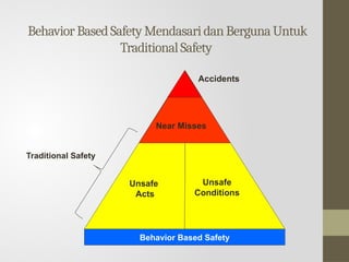 Behavior Based Safety (BBS) Perilaku Keselamatan.ppt