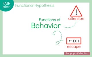 The Behavior Code presentation | Nancy Rappaport, M.D. | PDF