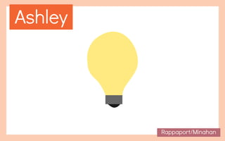 The Behavior Code presentation | Nancy Rappaport, M.D. | PDF