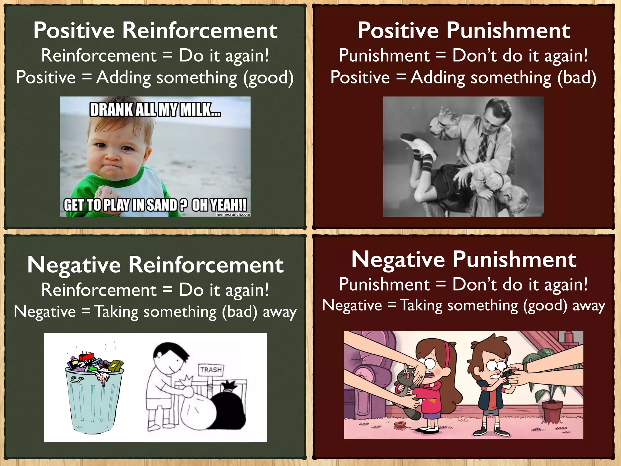 Negative Reinforcement
Reinforcement = Do it again!	

Negative = Taking something (bad) away	

!
!
!
!
!
Positive Reinforcement
Reinforcement = Do it again!	

Positive = Adding something (good)	

!
!
!
!
!
Positive Punishment
Punishment = Don’t do it again!	

Positive = Adding something (bad)	

!
!
!
!
!
Negative Punishment
Punishment = Don’t do it again!	

Negative = Taking something (good) away	

!
!
!
!
!
!
 