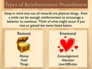 Types of Reinforcement/Punishment
Rational	

!
!
!
!
Money	

Food	

Things	

Emotional	

	

!
!
!
Encouragement	

Attention	

Love/Affection	

Keep in mind that not all rewards are physical things. Even
a smile can be enough reinforcement to encourage a
behavior to continue. Think of what might occur if you
lost or gained the items listed below.	

 