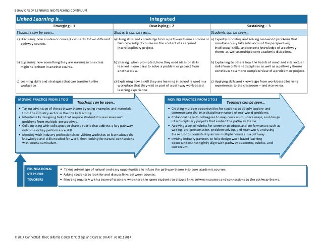 how does behavior affect learning and teaching