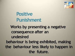 Positive
Punishment
Works by presenting a negative
consequence after an
undesired
behaviour is being exhibited, making
the behaviour less likely to happen in
the future.
 