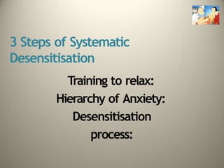 3 Steps of Systematic
Desensitisation
Training to relax:
Hierarchy of Anxiety:
Desensitisation
process:
 