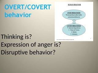 OVERT/COVERT
behavior
Thinking is?
Expression of anger is?
Disruptive behavior?
 