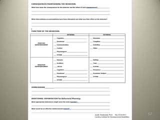 57
JeanB. Mankowski, Ph.D. Rev. 8/10/2017
Carolina Institute for Developmental Disabilities
 