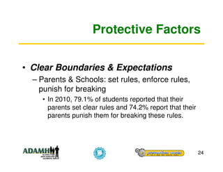 Protective Factors

• Clear Boundaries & Expectations
  – Parents & Schools: set rules, enforce rules,
    punish for breaking
    • In 2010, 79.1% of students reported that their
      parents set clear rules and 74.2% report that their
      parents punish them for breaking these rules.




                                                            24
 