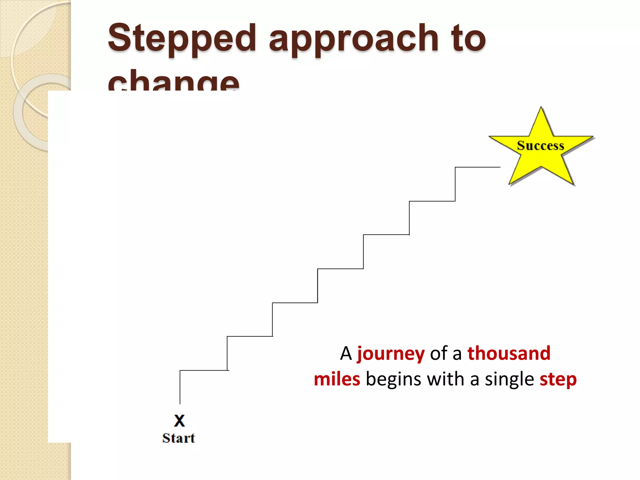 Stepped approach to
change
A journey of a thousand
miles begins with a single step
 