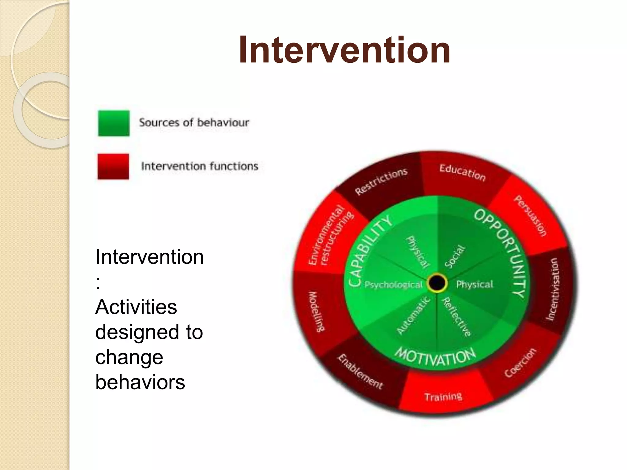 Intervention
Intervention
:
Activities
designed to
change
behaviors
 