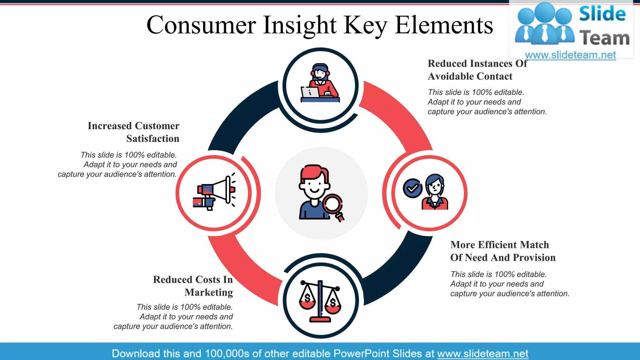 Consumer Insight Key Elements
Increased Customer
Satisfaction
This slide is 100% editable.
Adapt it to your needs and
capture your audience's attention.
Reduced Costs In
Marketing
This slide is 100% editable.
Adapt it to your needs and
capture your audience's attention.
Reduced Instances Of
Avoidable Contact
This slide is 100% editable.
Adapt it to your needs and
capture your audience's attention.
More Efficient Match
Of Need And Provision
This slide is 100% editable.
Adapt it to your needs and
capture your audience's attention.
11
 