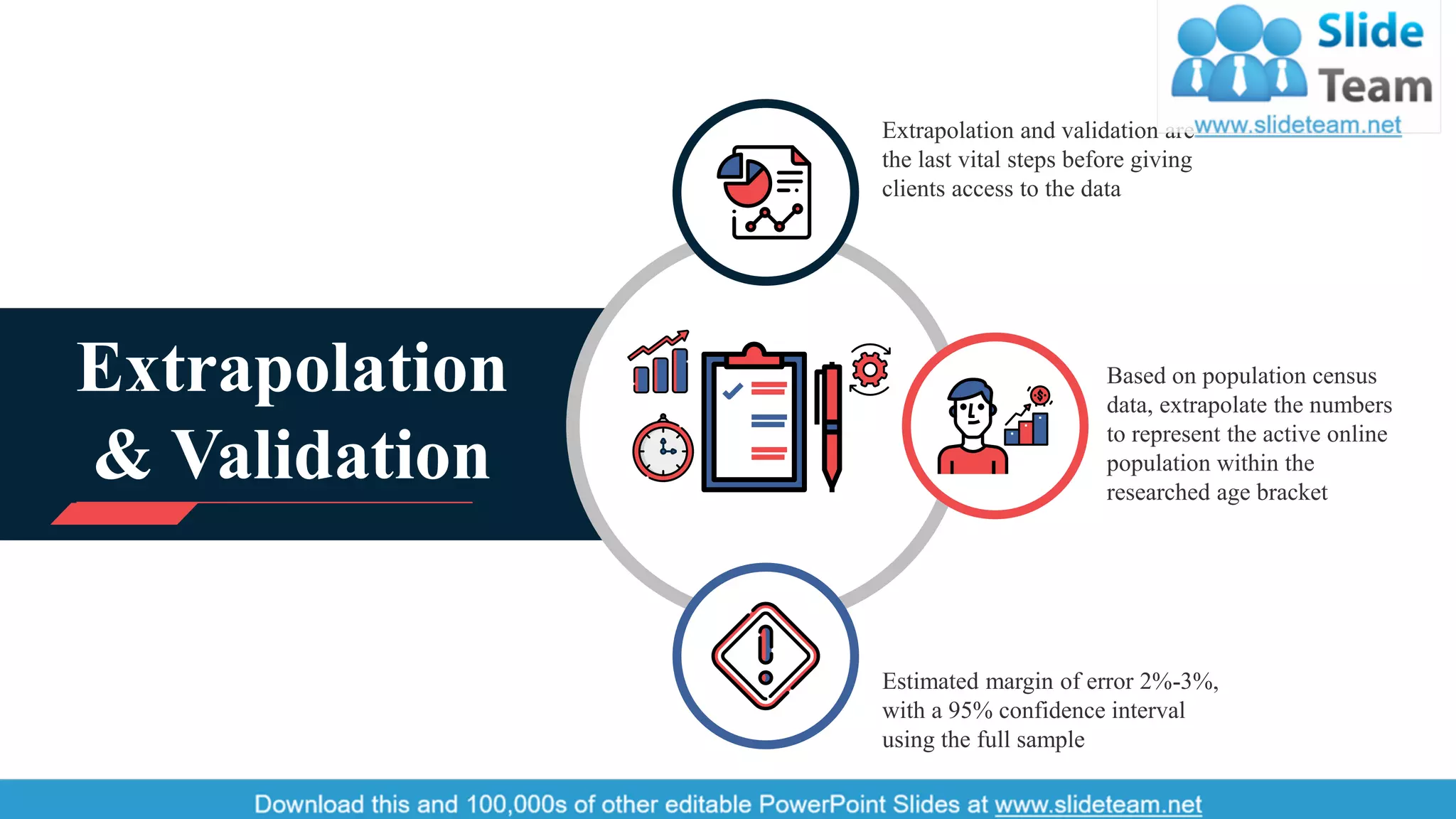 Extrapolation
& Validation
Extrapolation and validation are
the last vital steps before giving
clients access to the data
Based on population census
data, extrapolate the numbers
to represent the active online
population within the
researched age bracket
Estimated margin of error 2%-3%,
with a 95% confidence interval
using the full sample
12
 