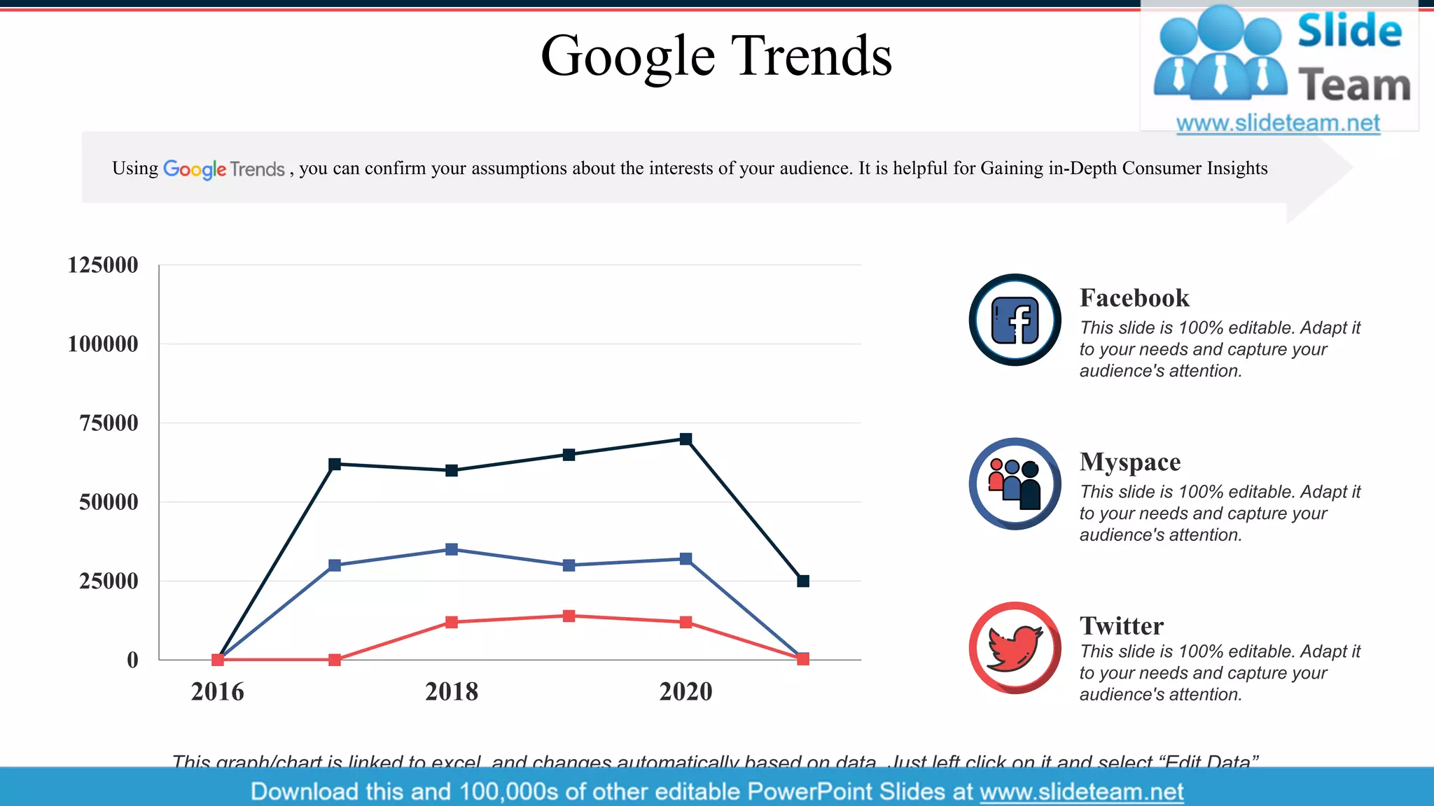 Google Trends
Using , you can confirm your assumptions about the interests of your audience. It is helpful for Gaining in-Depth Consumer Insights
0
25000
50000
75000
100000
125000
2016 2018 2020
Myspace
This slide is 100% editable. Adapt it
to your needs and capture your
audience's attention.
z
Facebook
This slide is 100% editable. Adapt it
to your needs and capture your
audience's attention.
z
Twitter
This slide is 100% editable. Adapt it
to your needs and capture your
audience's attention.
z
This graph/chart is linked to excel, and changes automatically based on data. Just left click on it and select “Edit Data”.
16
 