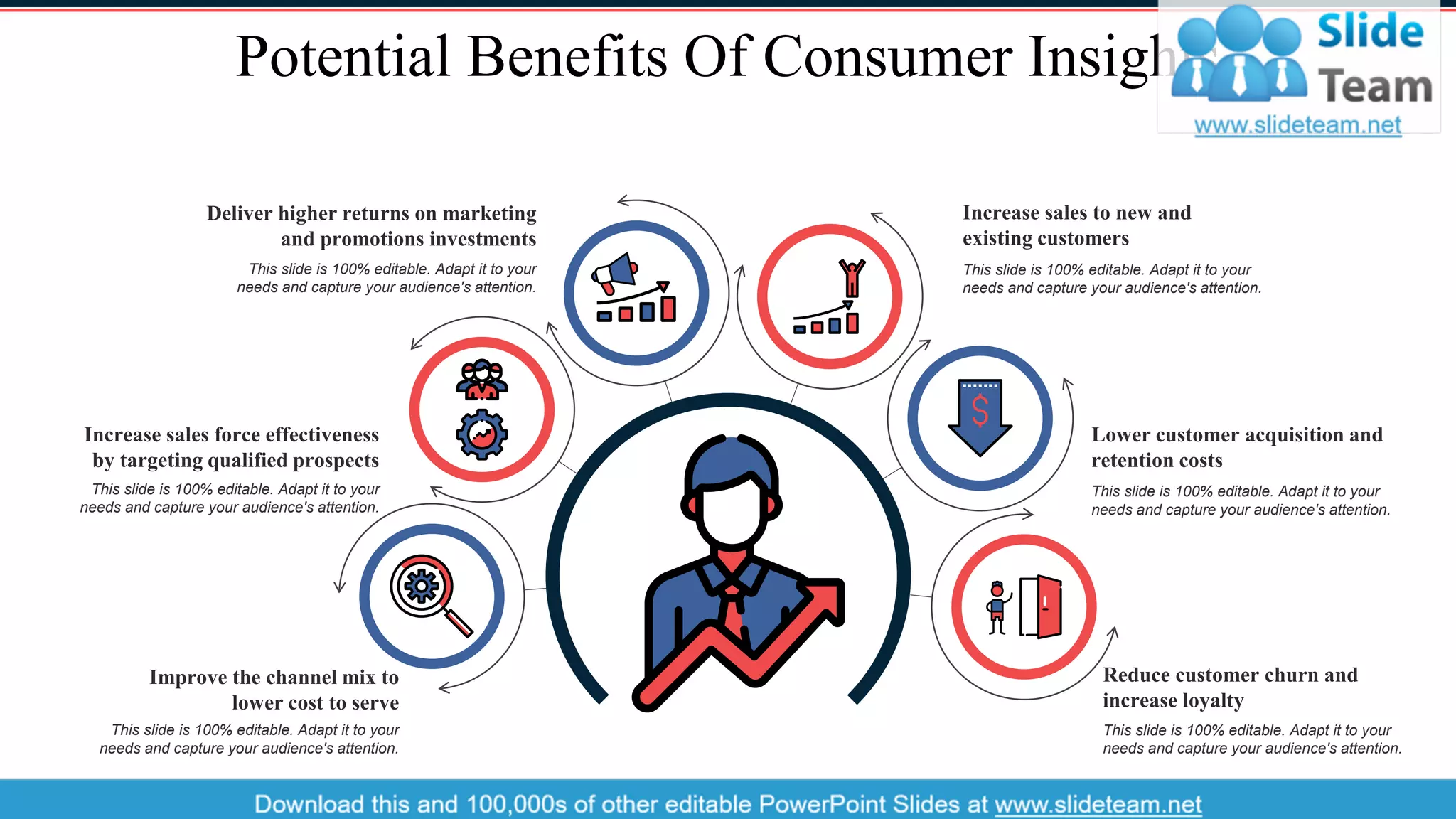 Potential Benefits Of Consumer Insights
Reduce customer churn and
increase loyalty
This slide is 100% editable. Adapt it to your
needs and capture your audience's attention.
Improve the channel mix to
lower cost to serve
This slide is 100% editable. Adapt it to your
needs and capture your audience's attention.
Lower customer acquisition and
retention costs
This slide is 100% editable. Adapt it to your
needs and capture your audience's attention.
Increase sales force effectiveness
by targeting qualified prospects
This slide is 100% editable. Adapt it to your
needs and capture your audience's attention.
Increase sales to new and
existing customers
This slide is 100% editable. Adapt it to your
needs and capture your audience's attention.
Deliver higher returns on marketing
and promotions investments
This slide is 100% editable. Adapt it to your
needs and capture your audience's attention.
19
 