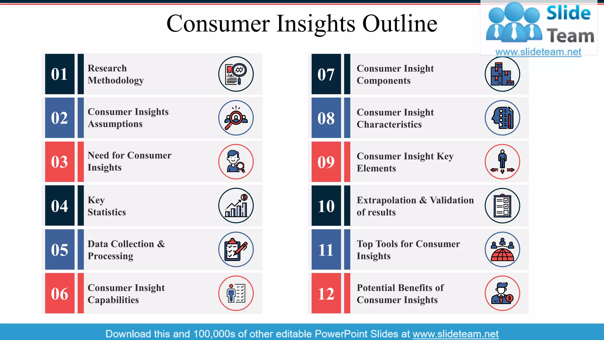 Consumer Insights Outline
07 Consumer Insight
Components
09 Consumer Insight Key
Elements
10 Extrapolation & Validation
of results
11 Top Tools for Consumer
Insights
08 Consumer Insight
Characteristics
12 Potential Benefits of
Consumer Insights
01 Research
Methodology
02 Consumer Insights
Assumptions
03
Need for Consumer
Insights
04 Key
Statistics
05 Data Collection &
Processing
06 Consumer Insight
Capabilities
2
 