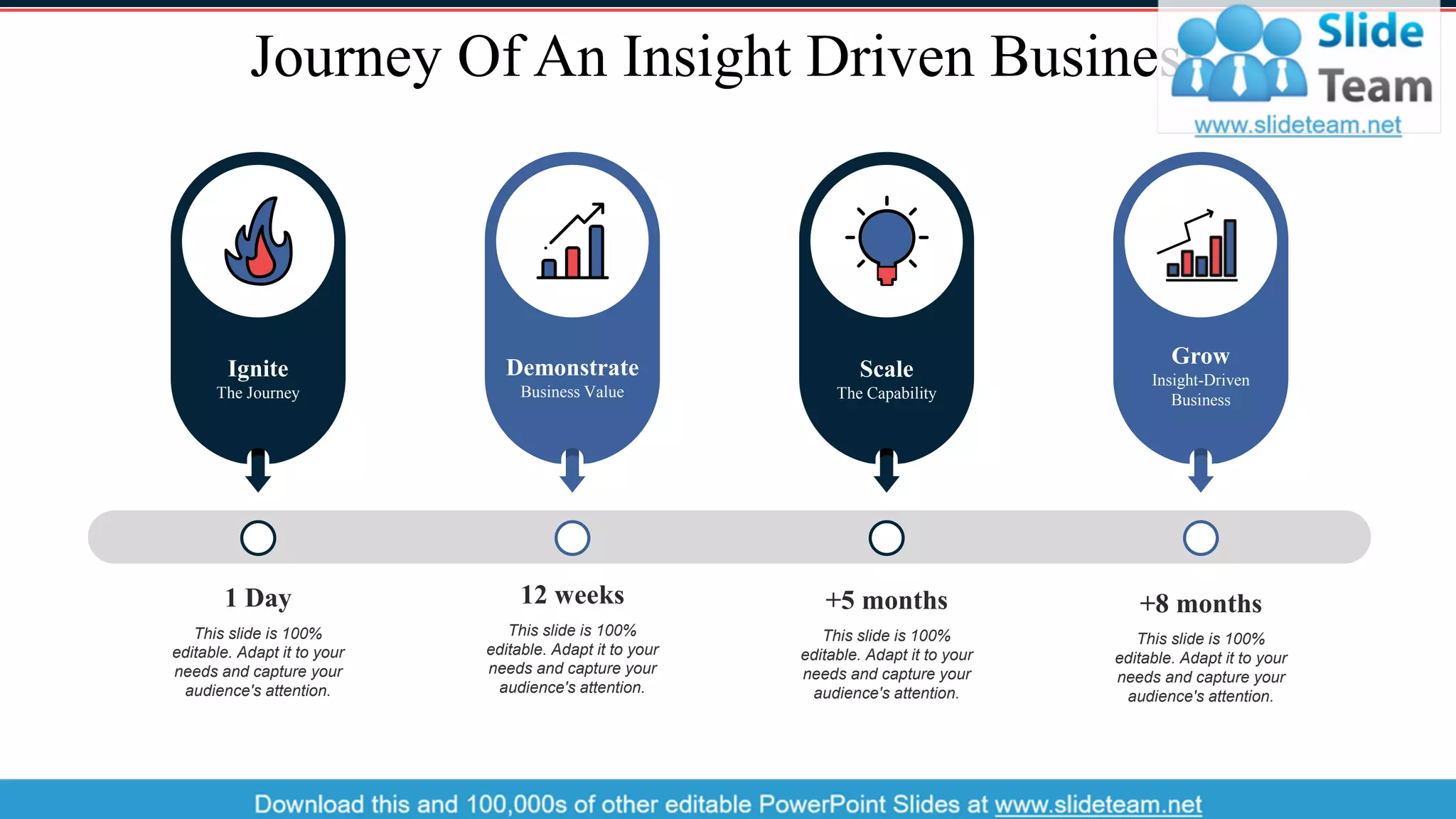 Journey Of An Insight Driven Business
This slide is 100%
editable. Adapt it to your
needs and capture your
audience's attention.
1 Day
Ignite
The Journey
Demonstrate
Business Value
This slide is 100%
editable. Adapt it to your
needs and capture your
audience's attention.
12 weeks
Scale
The Capability
This slide is 100%
editable. Adapt it to your
needs and capture your
audience's attention.
+5 months
Grow
Insight-Driven
Business
This slide is 100%
editable. Adapt it to your
needs and capture your
audience's attention.
+8 months
21
 
