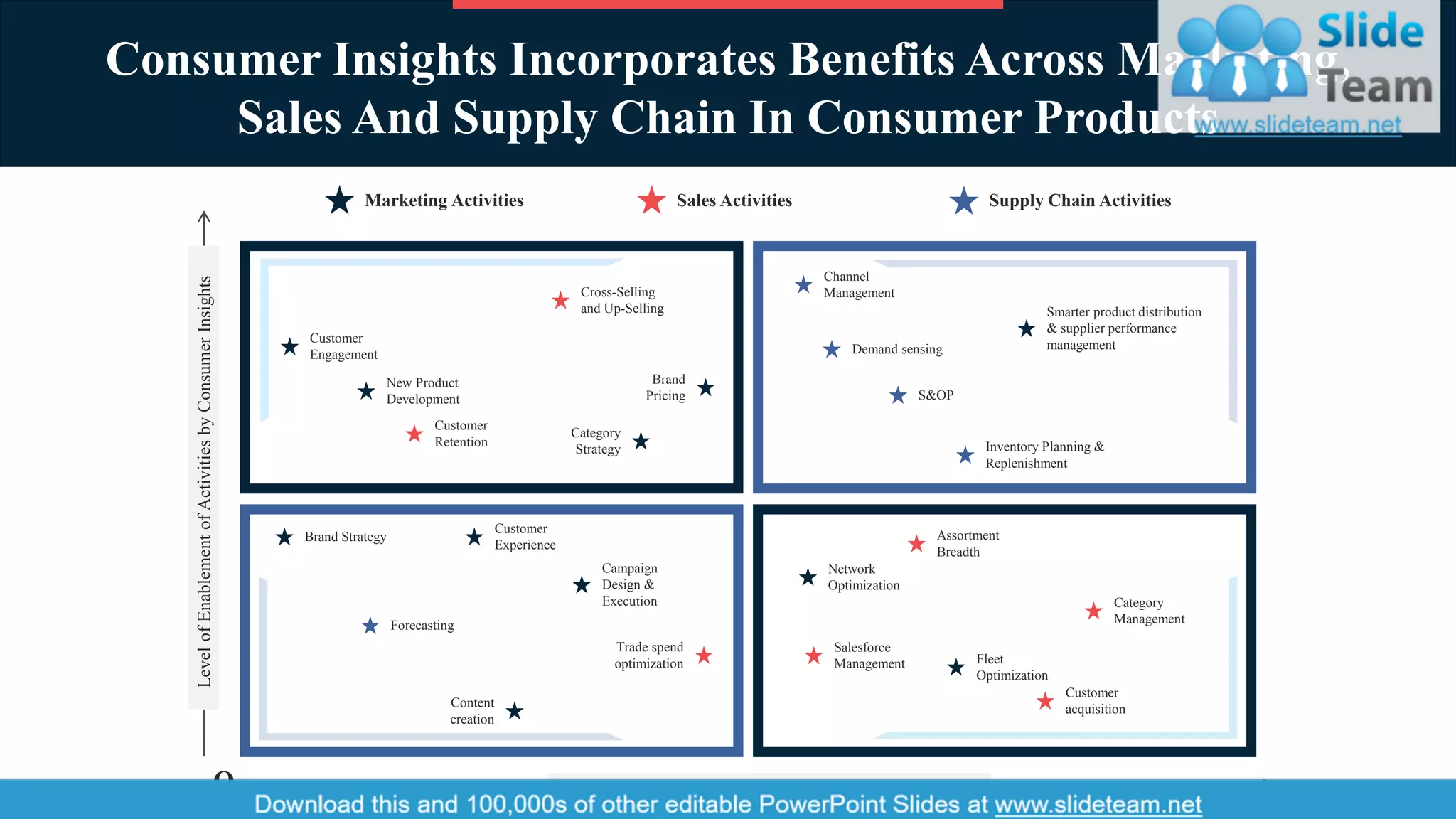 23
Consumer Insights Incorporates Benefits Across Marketing,
Sales And Supply Chain In Consumer Products
LevelofEnablementofActivitiesbyConsumerInsights
Success realized from Consumer Insights
Marketing Activities Sales Activities Supply Chain Activities
Cross-Selling
and Up-Selling
Customer
Engagement
New Product
Development
Customer
Retention
Brand
Pricing
Category
Strategy
Channel
Management
Demand sensing
S&OP
Smarter product distribution
& supplier performance
management
Inventory Planning &
Replenishment
Brand Strategy
Customer
Experience
Campaign
Design &
Execution
Trade spend
optimization
Content
creation
Forecasting
Assortment
Breadth
Network
Optimization
Category
Management
Fleet
Optimization
Salesforce
Management
Customer
acquisition
O
 