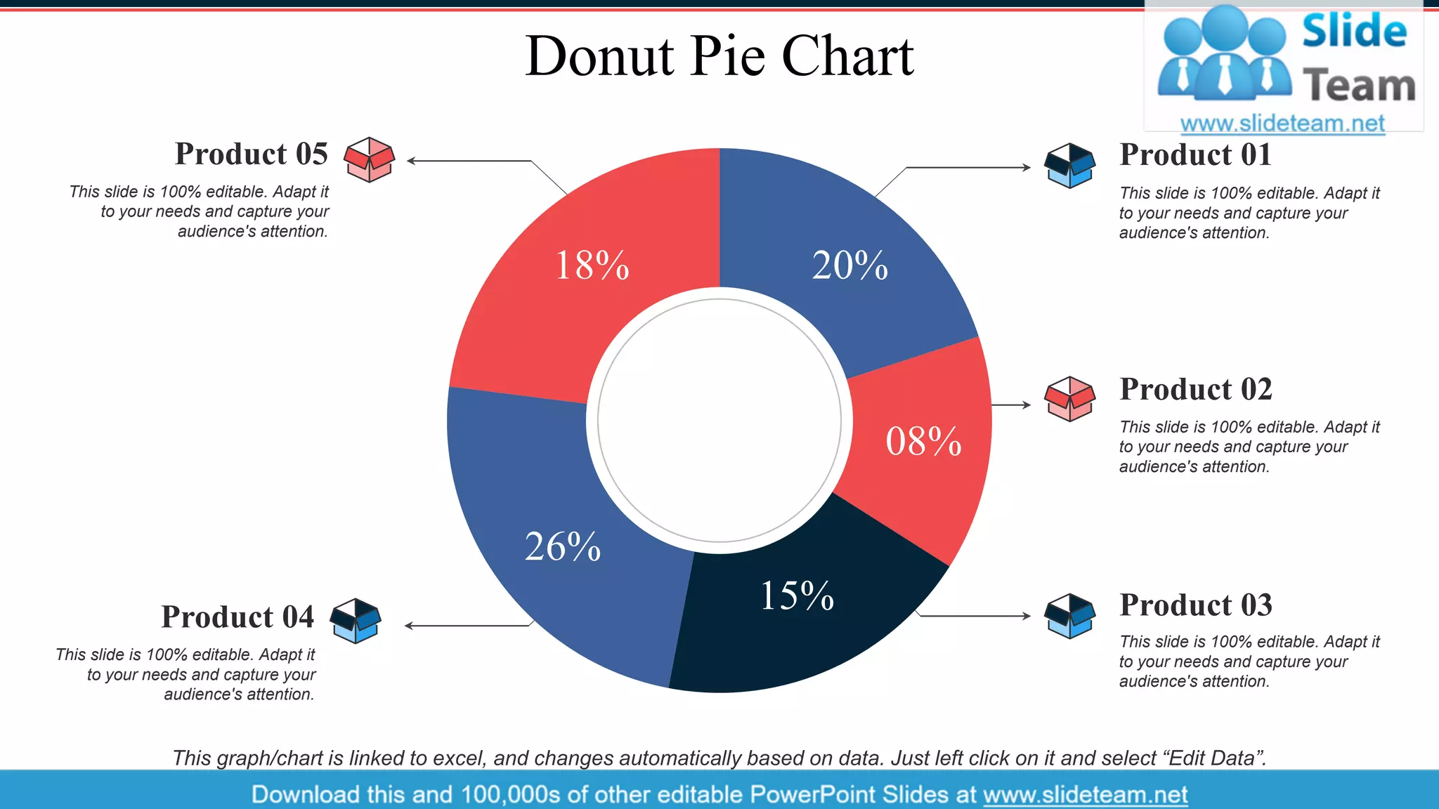Donut Pie Chart
This graph/chart is linked to excel, and changes automatically based on data. Just left click on it and select “Edit Data”.
20%
08%
15%
26%
18%
This slide is 100% editable. Adapt it
to your needs and capture your
audience's attention.
Product 01
This slide is 100% editable. Adapt it
to your needs and capture your
audience's attention.
Product 02
This slide is 100% editable. Adapt it
to your needs and capture your
audience's attention.
Product 03
This slide is 100% editable. Adapt it
to your needs and capture your
audience's attention.
Product 05
This slide is 100% editable. Adapt it
to your needs and capture your
audience's attention.
Product 04
28
 