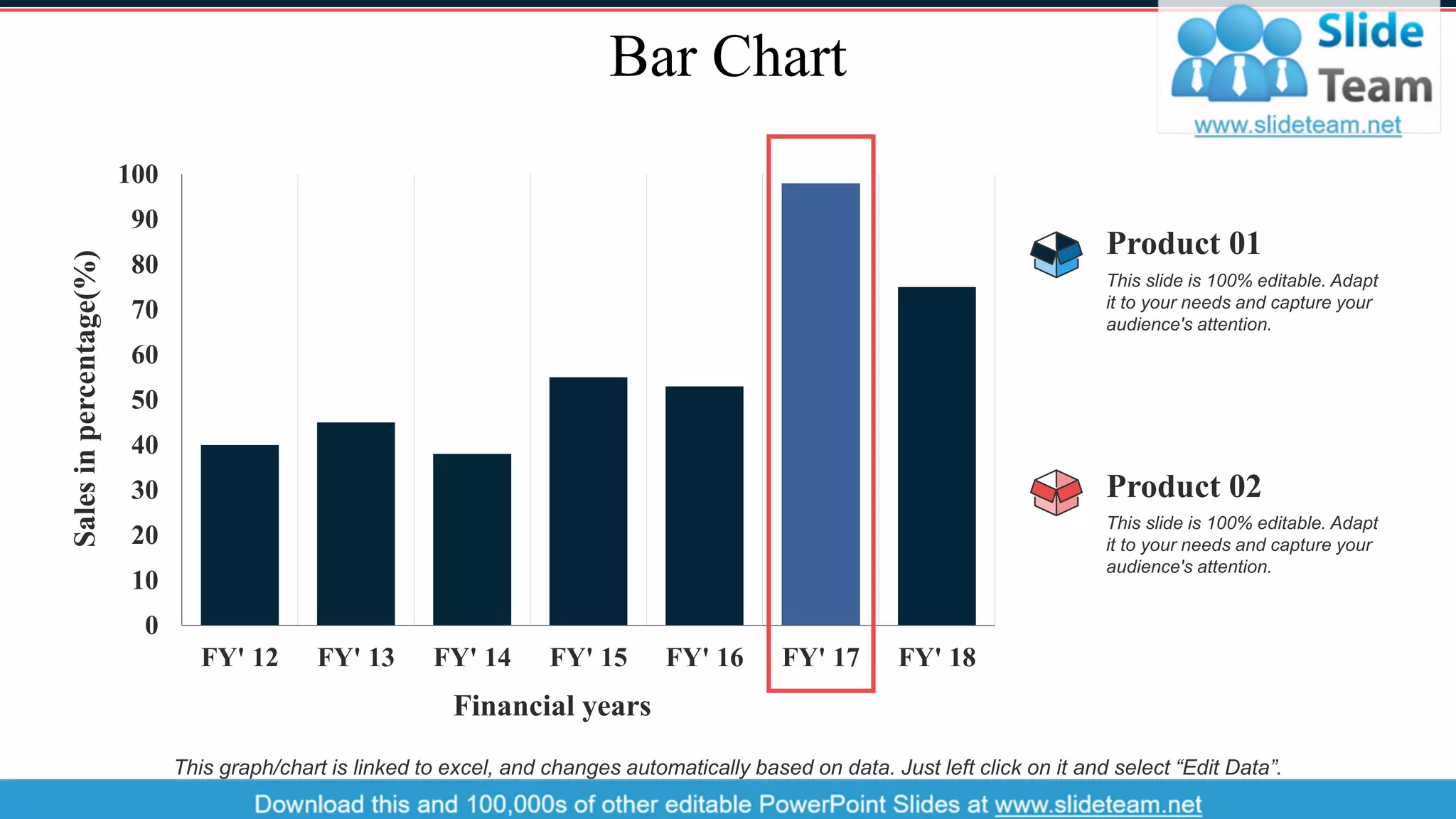 Bar Chart
This graph/chart is linked to excel, and changes automatically based on data. Just left click on it and select “Edit Data”.
0
10
20
30
40
50
60
70
80
90
100
FY' 12 FY' 13 FY' 14 FY' 15 FY' 16 FY' 17 FY' 18
Salesinpercentage(%)
Financial years
This slide is 100% editable. Adapt
it to your needs and capture your
audience's attention.
Product 01
This slide is 100% editable. Adapt
it to your needs and capture your
audience's attention.
Product 02
29
 