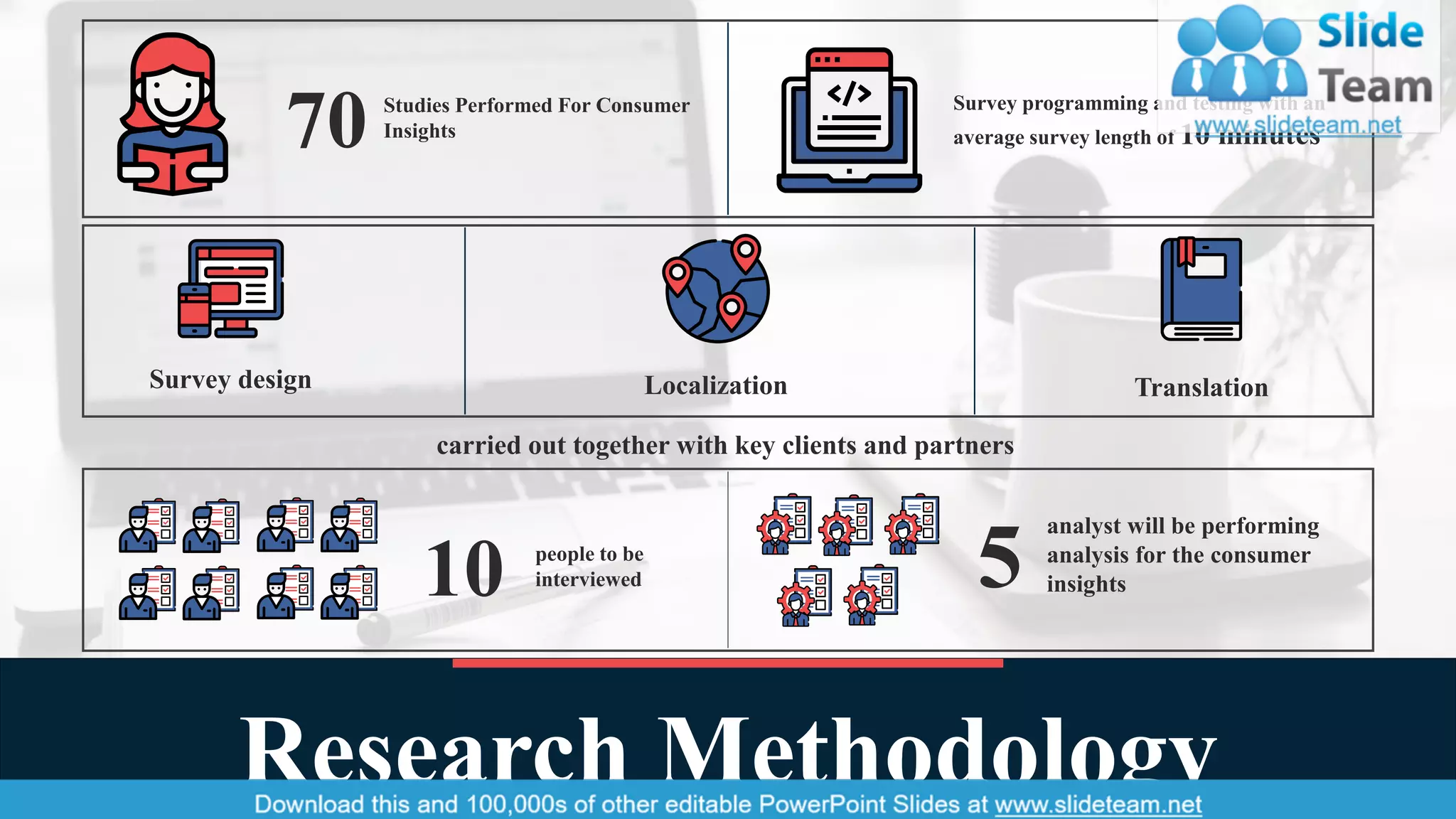 analyst will be performing
analysis for the consumer
insights5people to be
interviewed10
Survey design Localization Translation
Survey programming and testing with an
average survey length of 10 minutes
Studies Performed For Consumer
Insights70
carried out together with key clients and partners
Research Methodology 3
 