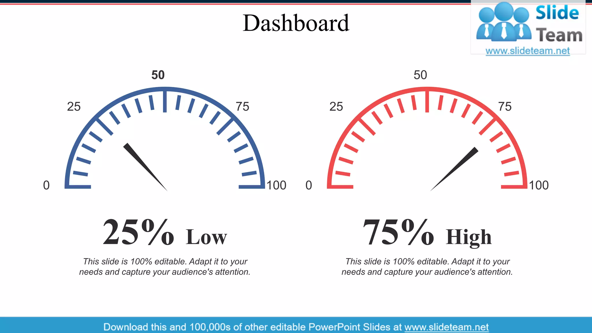 Dashboard
0
25
50
75
100
25% Low
This slide is 100% editable. Adapt it to your
needs and capture your audience's attention.
0
25
50
75
100
75% High
This slide is 100% editable. Adapt it to your
needs and capture your audience's attention.
37
 