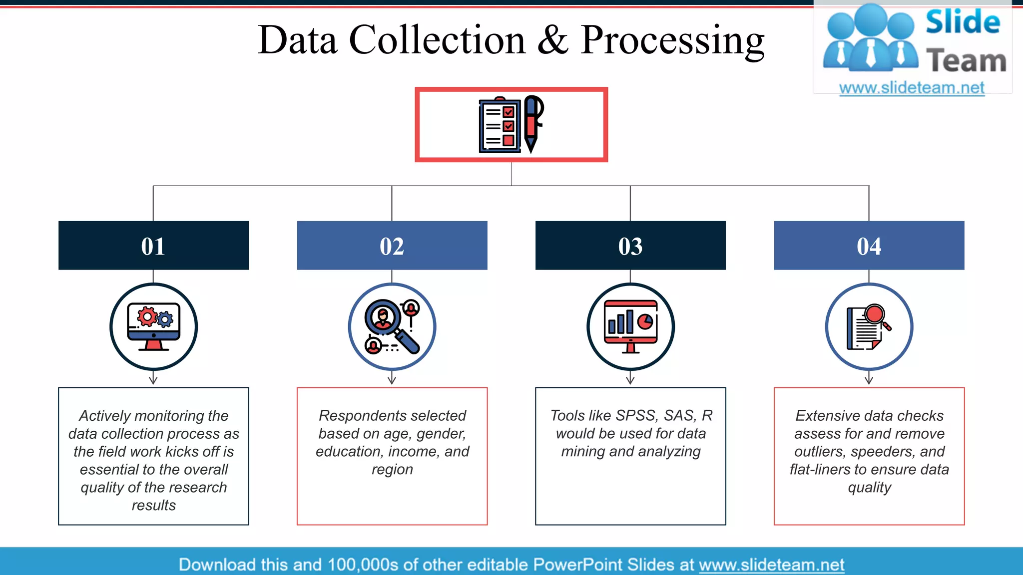 Data Collection & Processing
01
Actively monitoring the
data collection process as
the field work kicks off is
essential to the overall
quality of the research
results
02
Respondents selected
based on age, gender,
education, income, and
region
04
Extensive data checks
assess for and remove
outliers, speeders, and
flat-liners to ensure data
quality
03
Tools like SPSS, SAS, R
would be used for data
mining and analyzing
7
 
