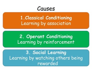 Causes
    1.Classical Conditioning
    Learning by association

    2. Operant Conditioning
   Learning by reinforcement

       3. Social Learning
Learning by watching others being
             rewarded
 