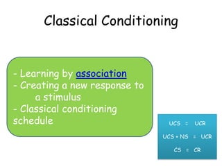 Classical Conditioning


- Learning by association
- Creating a new response to
     a stimulus
- Classical conditioning
schedule                        UCS =   UCR

                               UCS + NS = UCR

                                  CS = CR
 