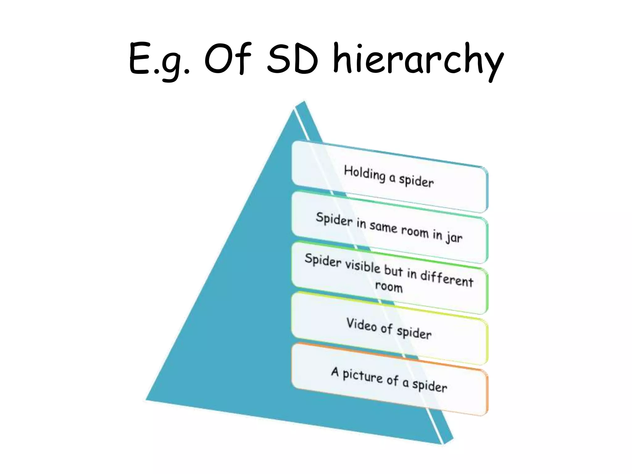 E.g. Of SD hierarchy
 